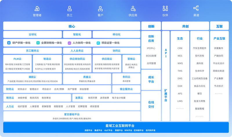 金蝶云·星空旗艦版全新升級，本次升級聚焦全球化、SRM、財務等領域